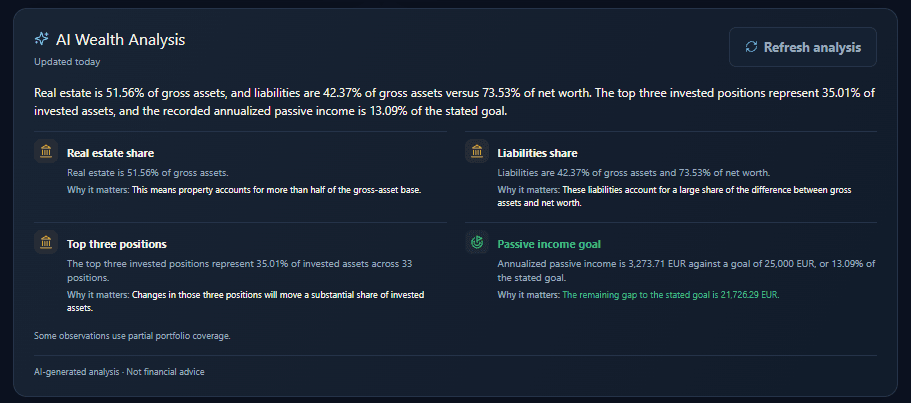 AI Wealth Analysis product screenshot