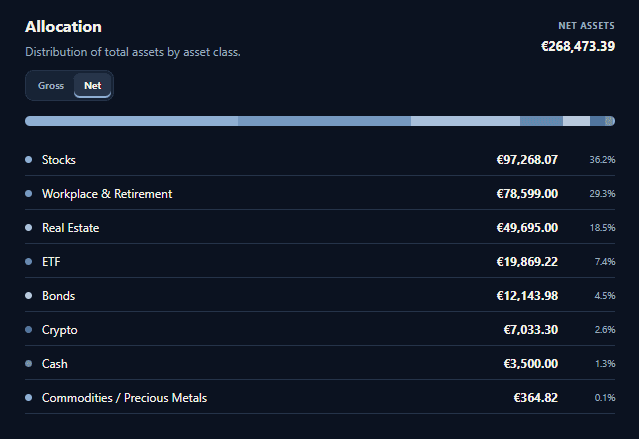 Veldran portfolio allocation analysis screen